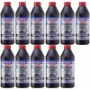 Liqui Moly 4421 Vollsynthetisches Hypoid-Getriebeöl GL5 LS 75W-140 11x1l=11Liter