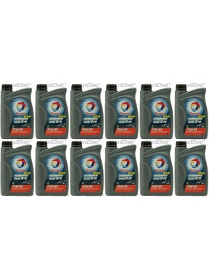 Total Transmission Dual 9 FE 75W-90 Schaltgetriebeöl 12x 1l = 12 Liter